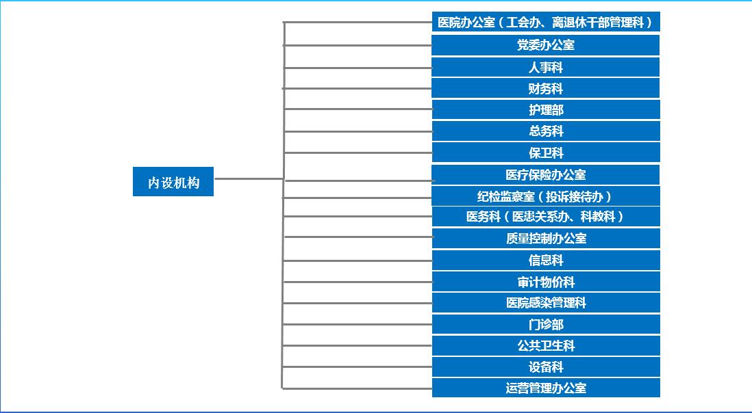 內(nèi)設(shè)機(jī)構(gòu).jpg
